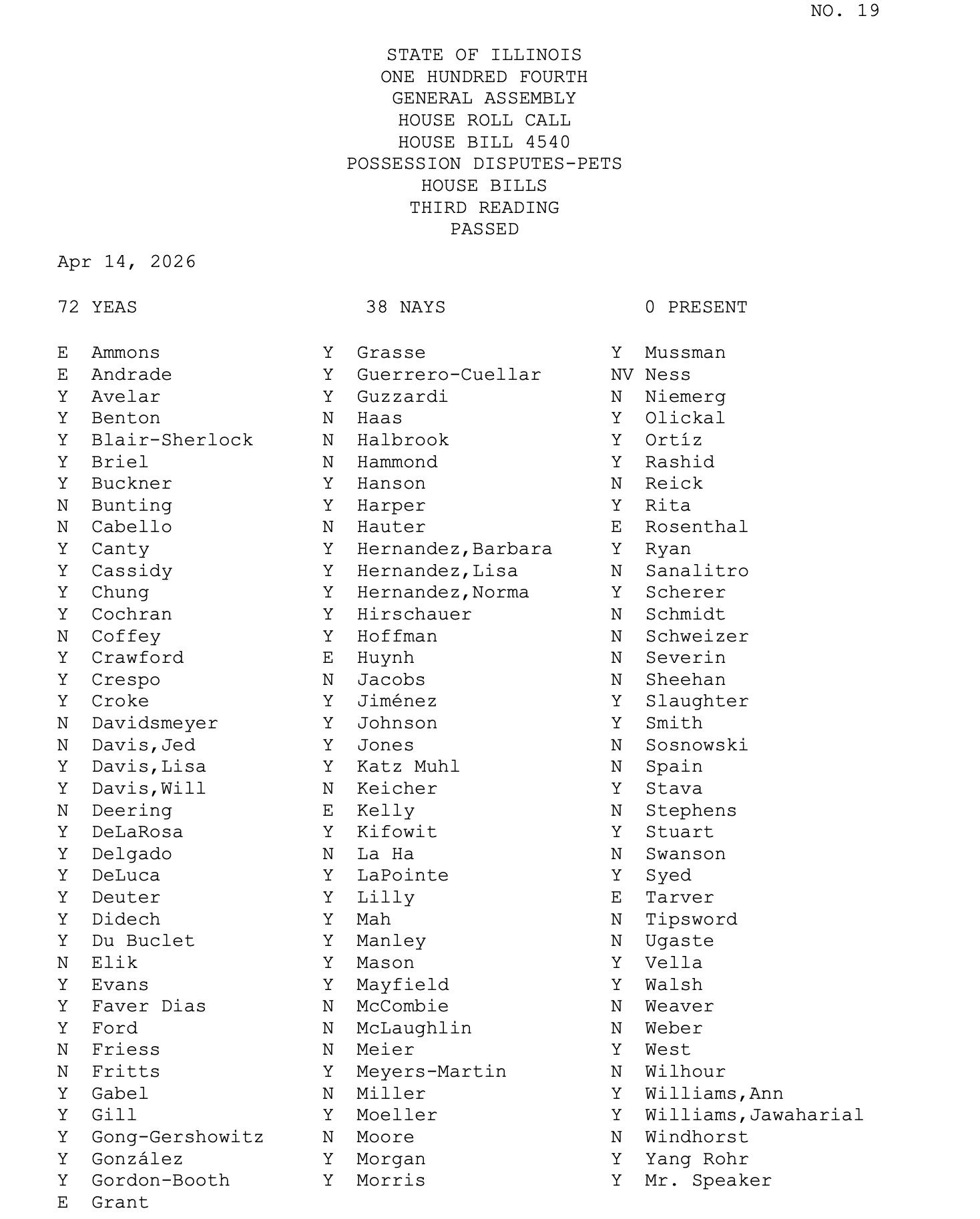 Illinois House Roll Call for Bill 4540, pet possession disputes, passed with 72 yeas.